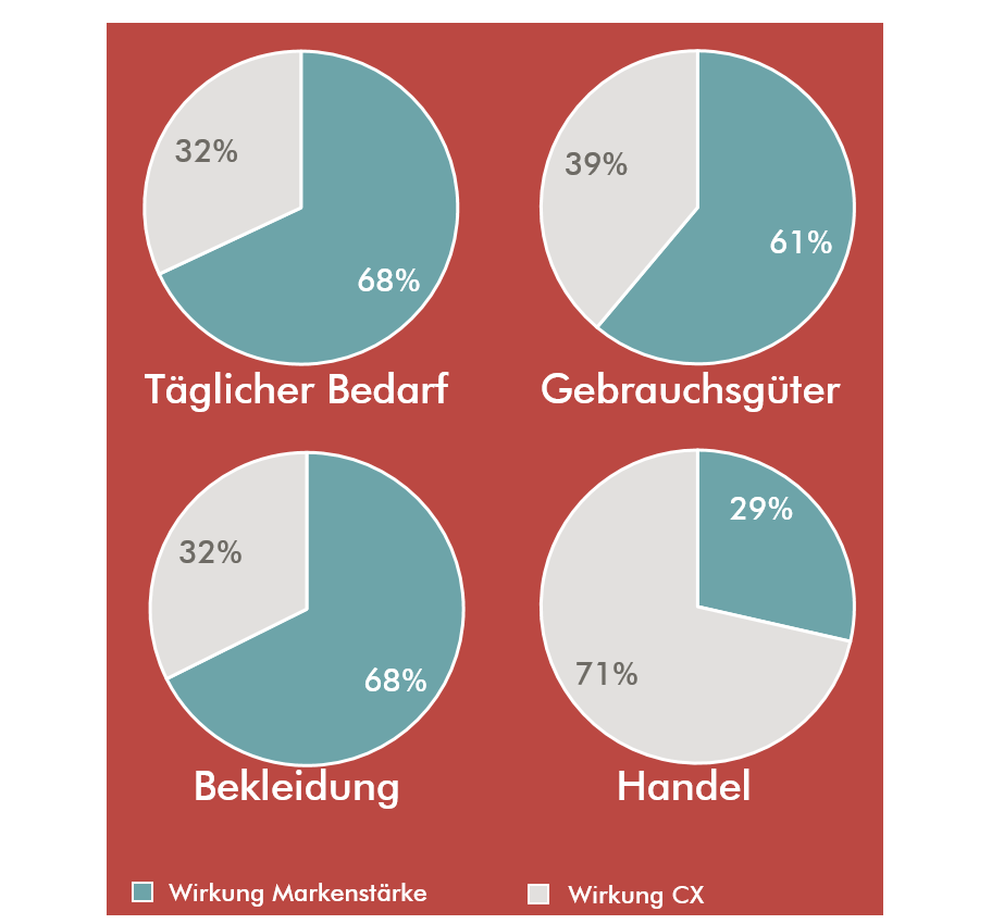 Weiterempfehlung