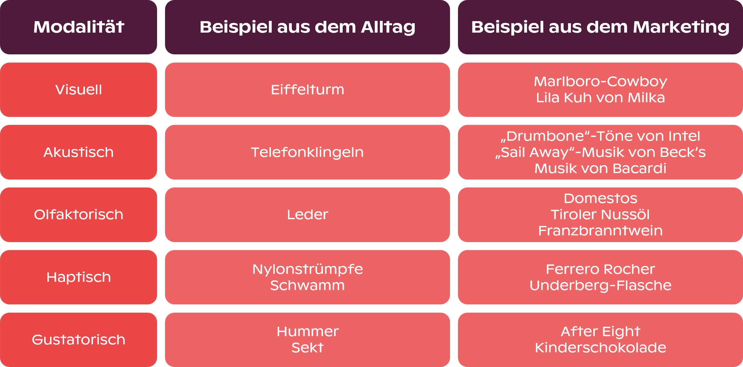 Beispiele zum Markenbild