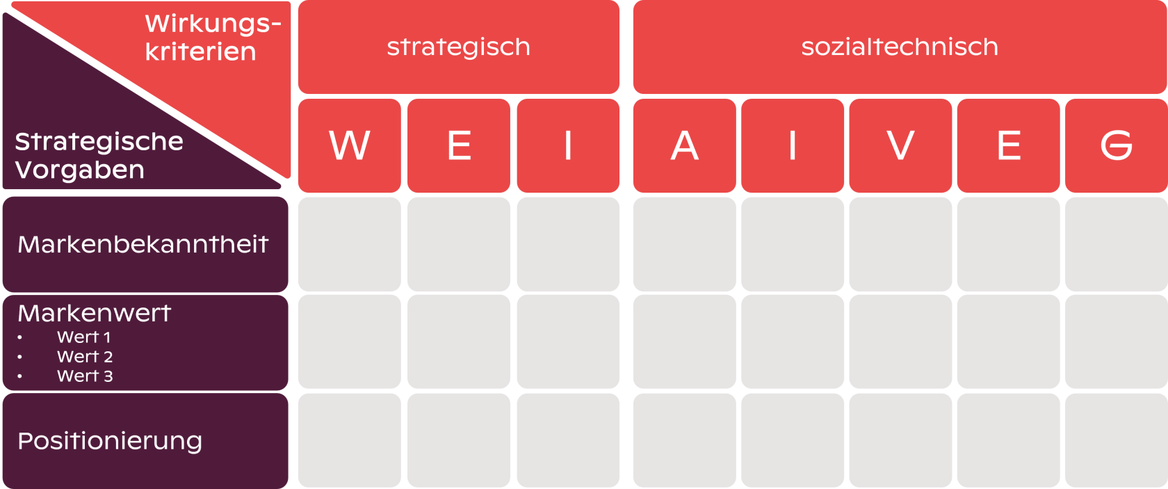Template zur Bewertung der Agenturvorschläge Template zur Bewertung der Agenturvorschläge
