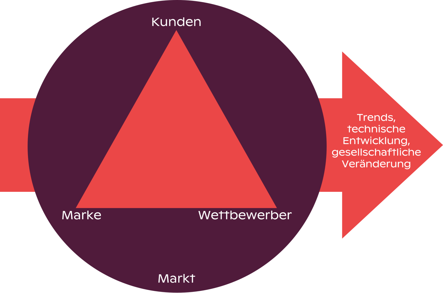 Wachstum bedarf systematischer Analysen Wachstum bedarf systematischer Analysen